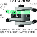 【画像】【今さら聞けない】ホンダの「VTEC（ブイテック）」ってなに？ 〜 画像16