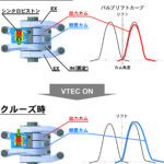 【画像】【今さら聞けない】ホンダの「VTEC（ブイテック）」ってなに？ 〜 画像17