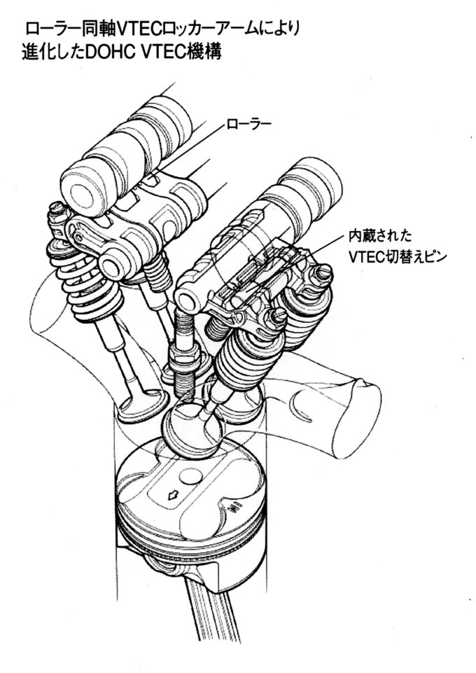 Vtecとは ホンダがエンジンに採用するシステムを解説 自動車情報 ニュース Web Cartop