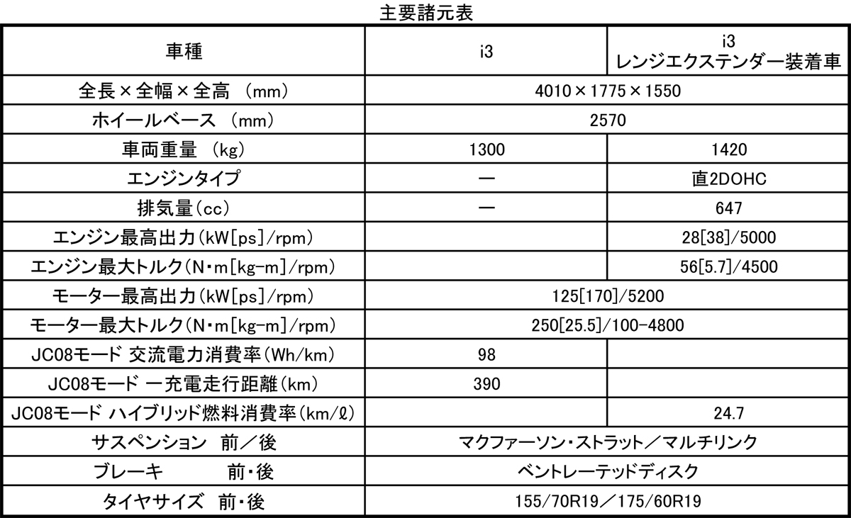 webcartop_01 〜 画像1