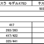 【画像】【試乗】加速でシートに身体がめり込む！　テスラ･モデルXはスーパーSUV 〜 画像7