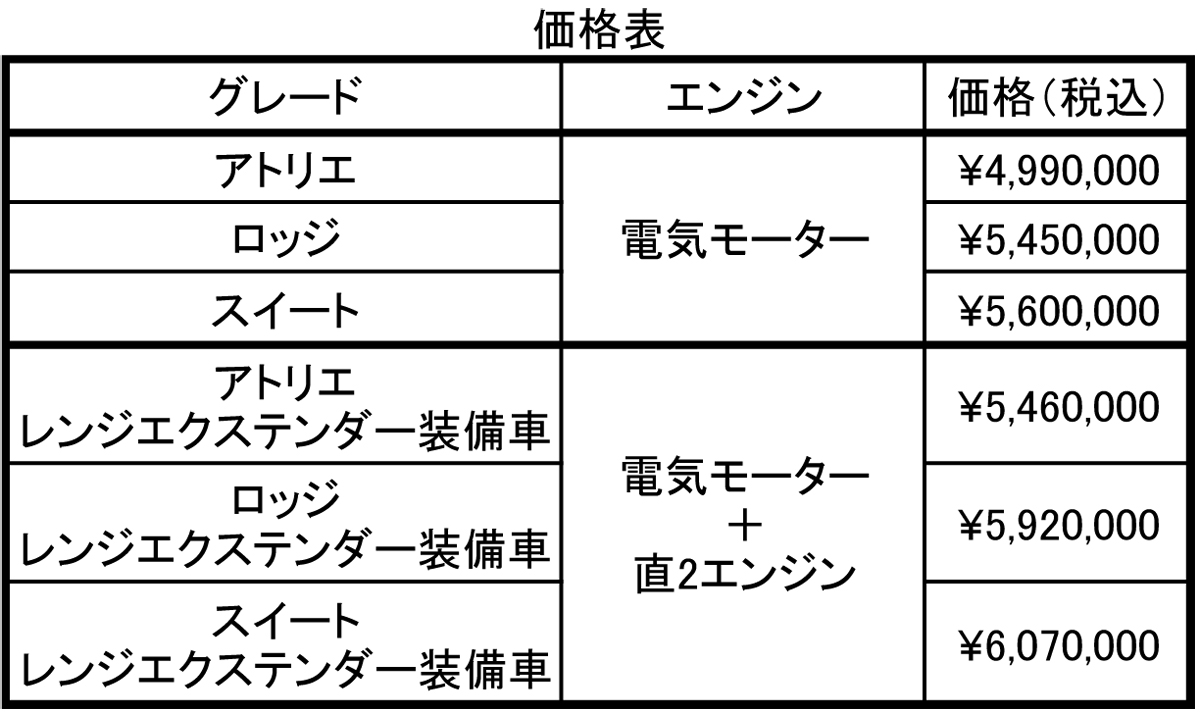 webcartop_10 〜 画像10