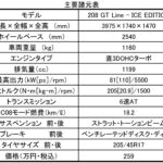 【画像】【240台限定】氷のような特別塗装のプジョー208 GT Line – ICE EDITION登場 〜 画像5