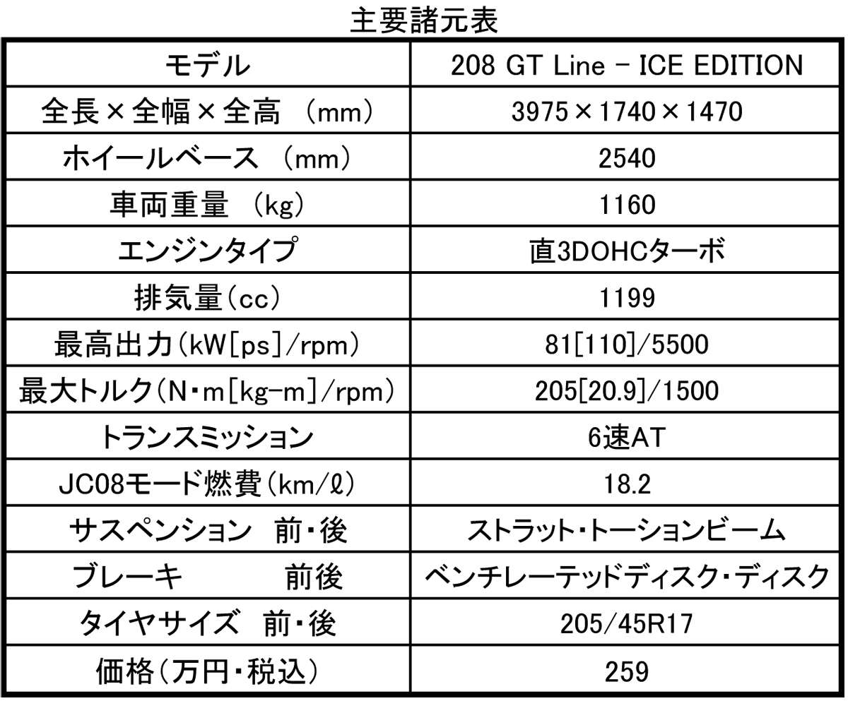 webcartop_208spec 〜 画像5