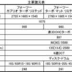 【画像】【試乗】スマート待望のターボモデルをフォーツーとフォーフォーで乗り比べ 〜 画像1