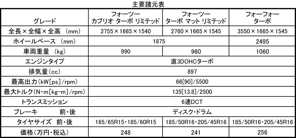 webcartop_spec 〜 画像1