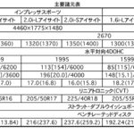 【画像】【試乗】驚きのハンドリング！　新型スバル・インプレッサプロトに中谷明彦が乗った 〜 画像1