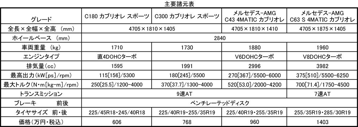 webcartop_spec 〜 画像1