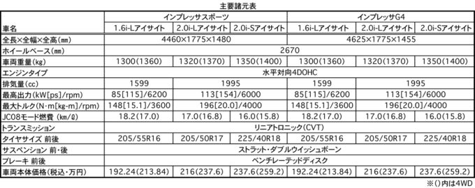 webcartop_spec