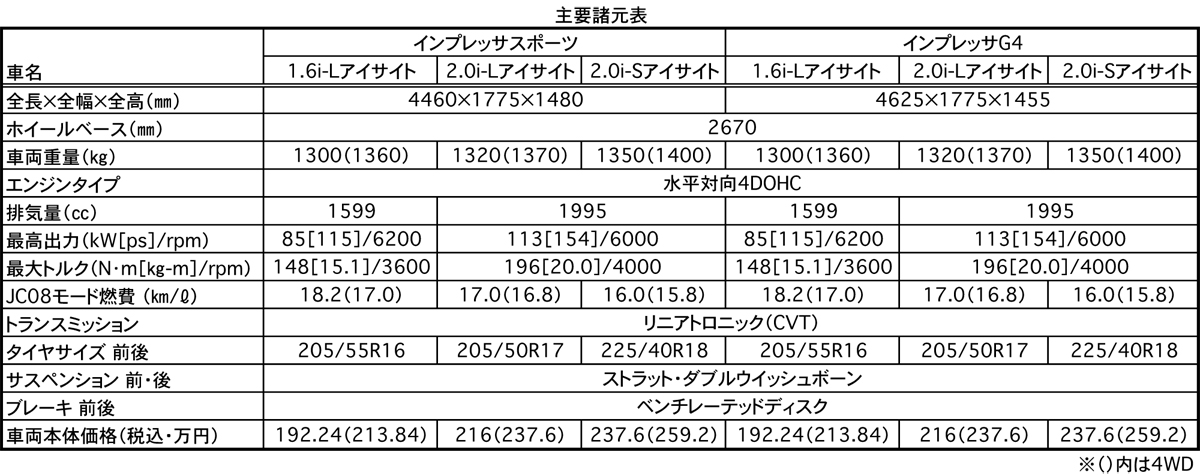 webcartop_spec 〜 画像1