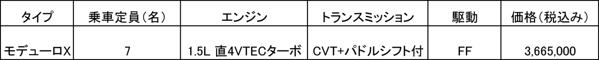 WEB CARTOP 〜 画像16