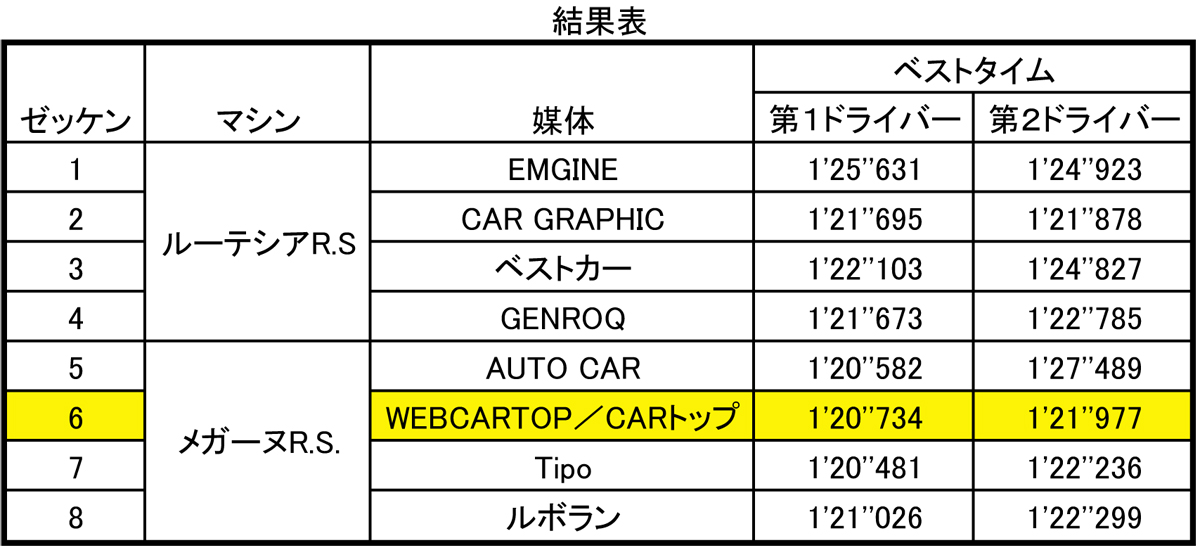 %e7%b5%90%e6%9e%9c%e8%a1%a8-sheet1 〜 画像18