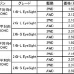 【画像】【約6000台の予約】新型スバル・インプレッサが正式発表！ 〜 画像1