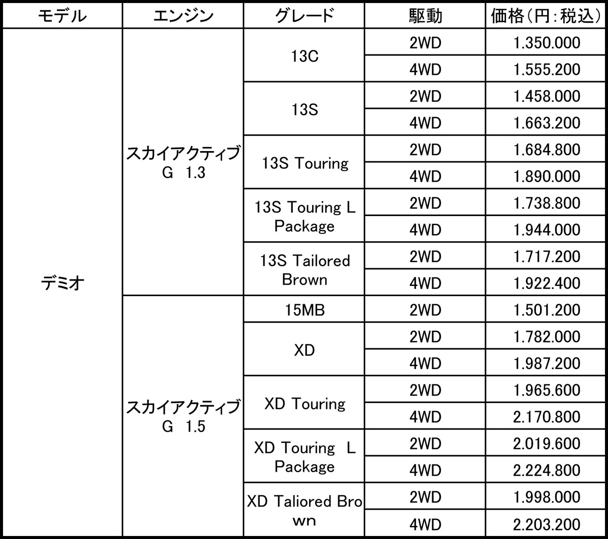 WEB CARTOP 〜 画像15