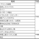 【画像】ラ･フェスタ･ミッレミリアがスタート！　名車が1都7県を走破する 〜 画像2