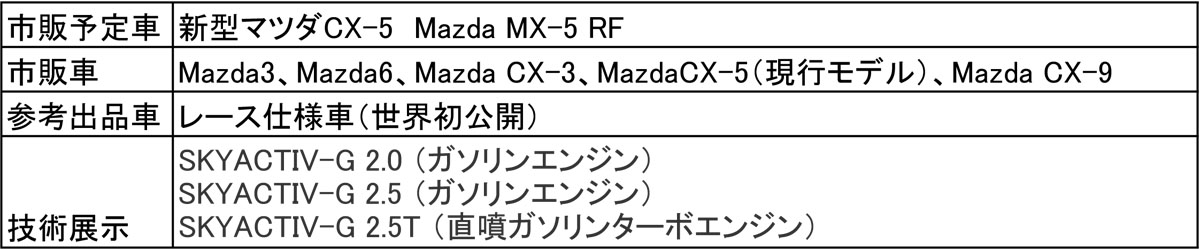 WEB CARTOP 〜 画像2