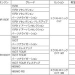 【画像】日産ジュークにオレンジ×グレーの華やかな特別仕様車が登場 〜 画像6