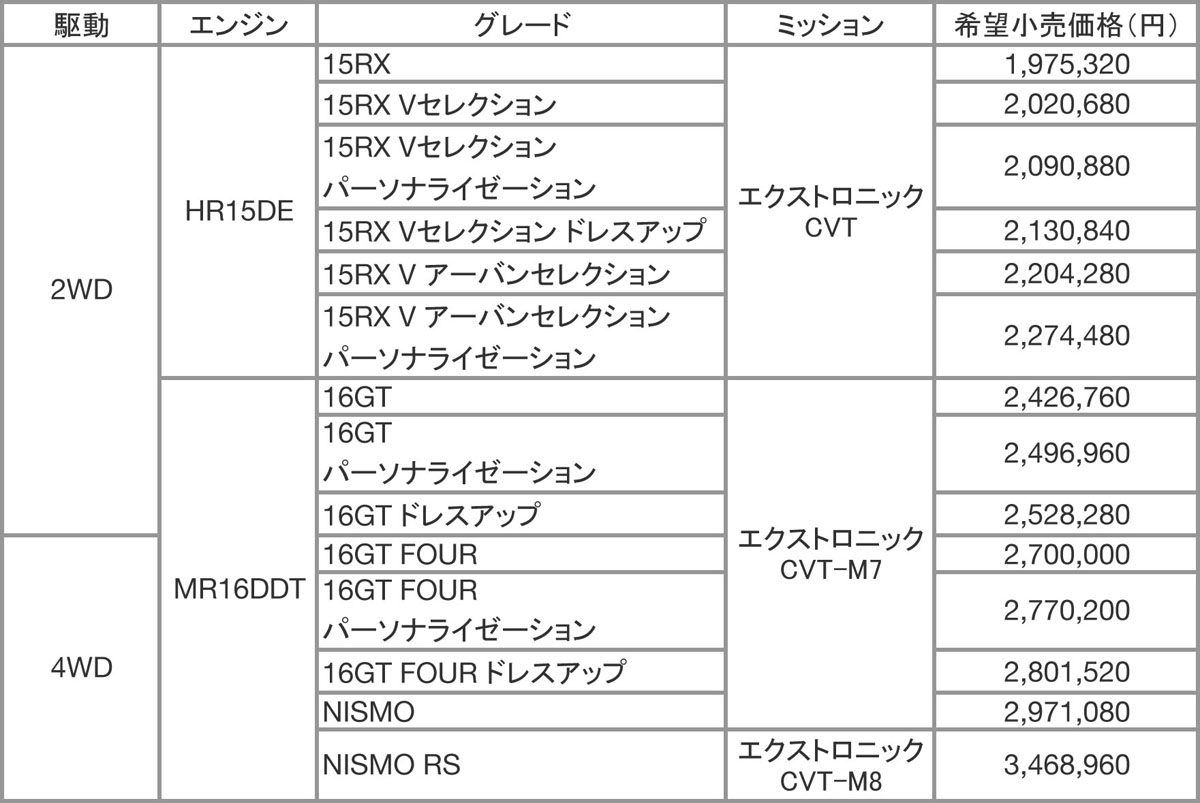 WEB CARTOP 〜 画像6