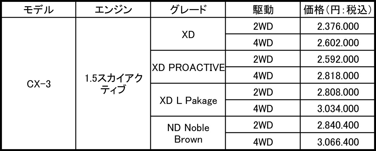 cx-3 〜 画像16