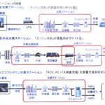 【画像】パサール幕張　食の駅外観 〜 画像6160