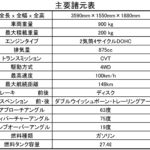 【画像】公道OK！　無敵のオフロードビークルがアメリカから上陸 〜 画像10