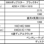 【画像】日本導入1周年を記念しフィアット500Xの限定車発売 〜 画像1