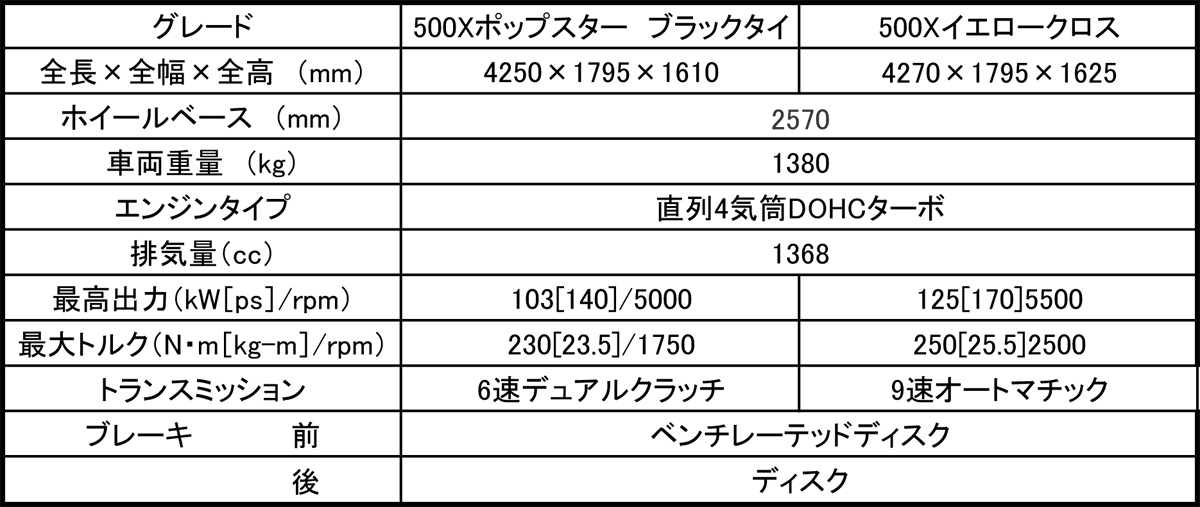 WEB CARTOP 〜 画像1