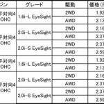 【画像】【約6000台の予約】新型スバル・インプレッサが正式発表！ 〜 画像26