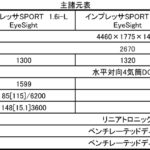 【画像】【約6000台の予約】新型スバル・インプレッサが正式発表！ 〜 画像2