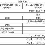 【画像】【約6000台の予約】新型スバル・インプレッサが正式発表！ 〜 画像1