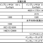 【画像】【約6000台の予約】新型スバル・インプレッサが正式発表！ 〜 画像25