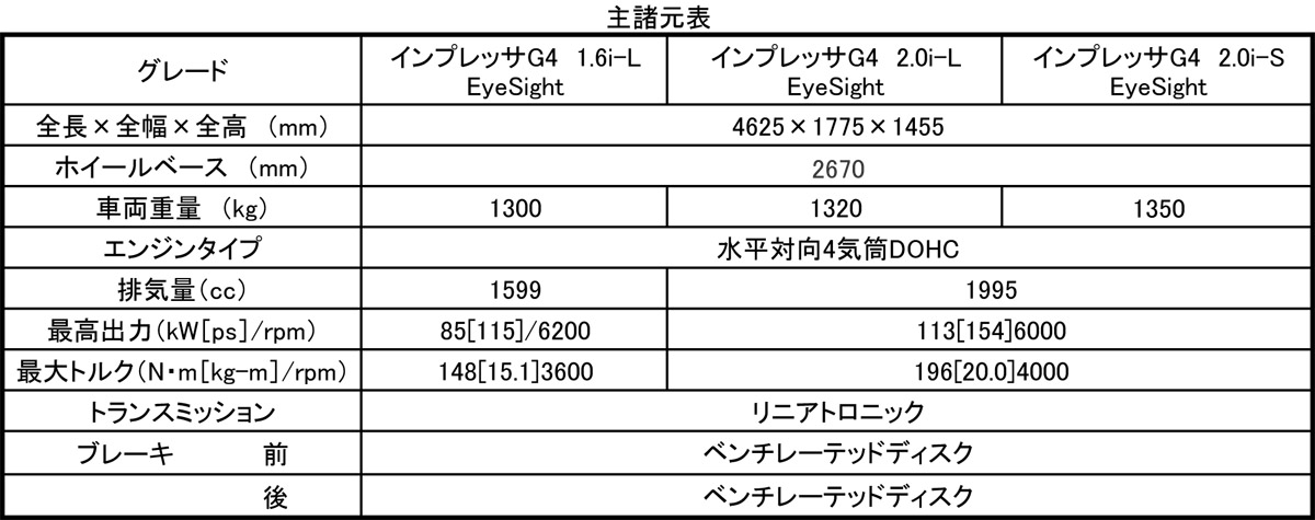 WEB CARTOP 〜 画像25