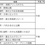 【画像】ラ･フェスタ･ミッレミリアがスタート！　名車が1都7県を走破する 〜 画像3