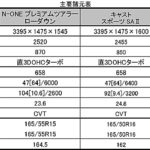 【画像】【輸入vs国産】200万円級コンパクトカー比較テスト 〜 画像32