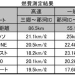 【画像】【輸入vs国産】200万円級コンパクトカー比較テスト 〜 画像42