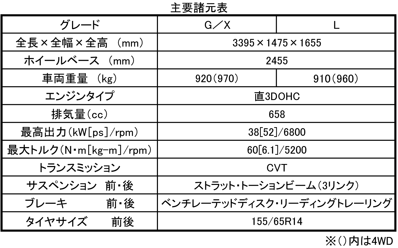 webcartop_a 〜 画像1