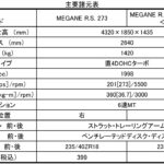 【画像】ニュルFF最速のエンジンを搭載した新型ルノー メガーヌR.S. 273を発表！ 〜 画像1