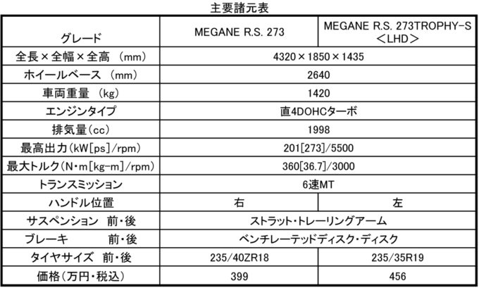 webcartop_spec