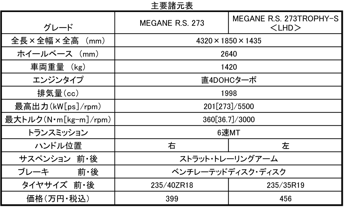 webcartop_spec 〜 画像1