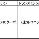 【画像】アウディのミドルクラスモデル「A4」に初の1.4リッターターボ搭載 〜 画像7