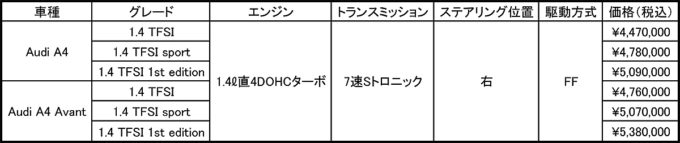 webcartop_spec