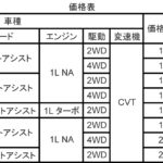 【画像】火の玉ボーイ復活!?　スバル・ジャスティを22年振りに日本で発売 〜 画像36