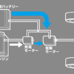 【画像】販売絶好調の電気自動車「日産ノートe-POWER」のメリットとは？ 〜 画像9