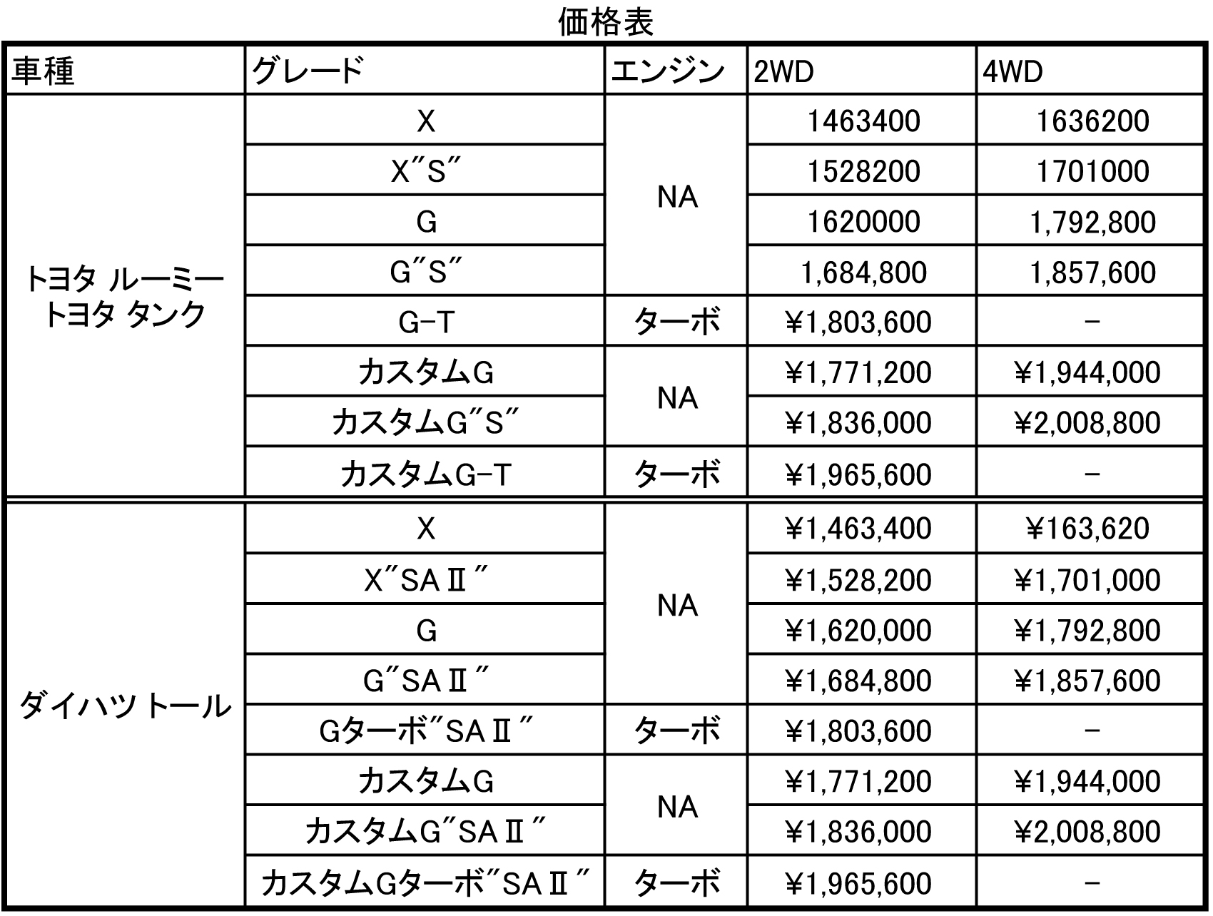 %e4%be%a1%e6%a0%bc%e8%a1%a8-sheet1 〜 画像1