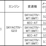 【画像】待望の電動ルーフ＋2リッター！　マツダ･ロードスターRFの予約受付開始 〜 画像31