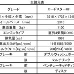 【画像】待望の電動ルーフ＋2リッター！　マツダ･ロードスターRFの予約受付開始 〜 画像30