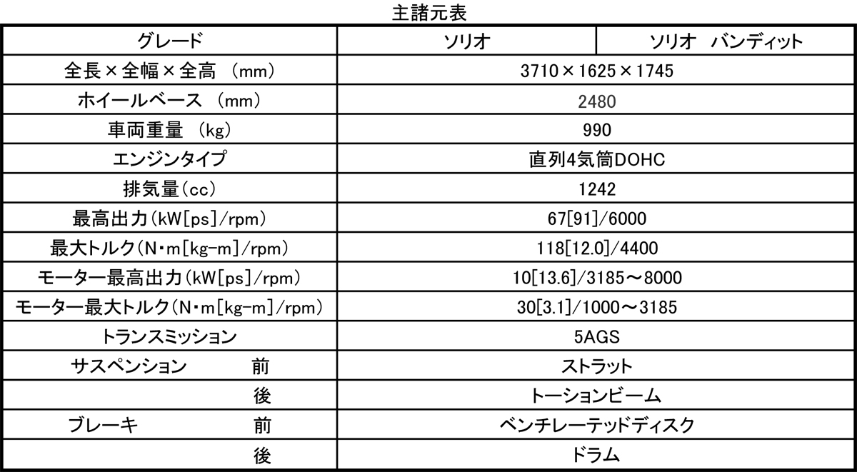 WEB CARTOP 〜 画像3