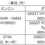 【画像】GT-Rのブルーも選べる！　スカイライン生誕60周年を記念した特別モデルを発売！ 〜 画像4