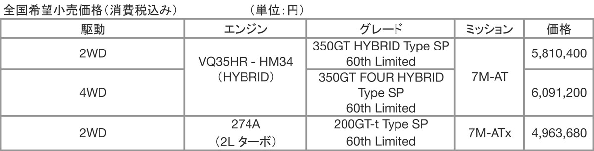 WEB CARTOP 〜 画像4