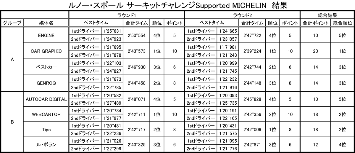 %e3%82%bf%e3%82%a4%e3%83%a0-sheet1 〜 画像1